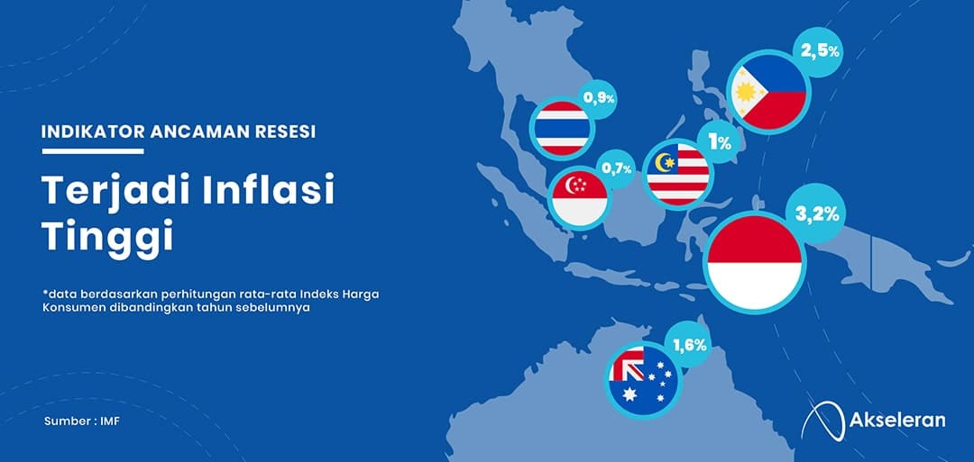 Ini 5 Indikator Mengapa Indonesia dapat Mengalami Resesi - Akseleran Blog