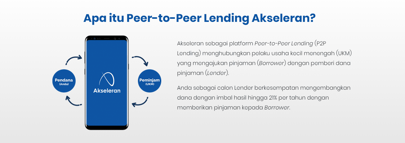 Cara Kerja P2P Lending