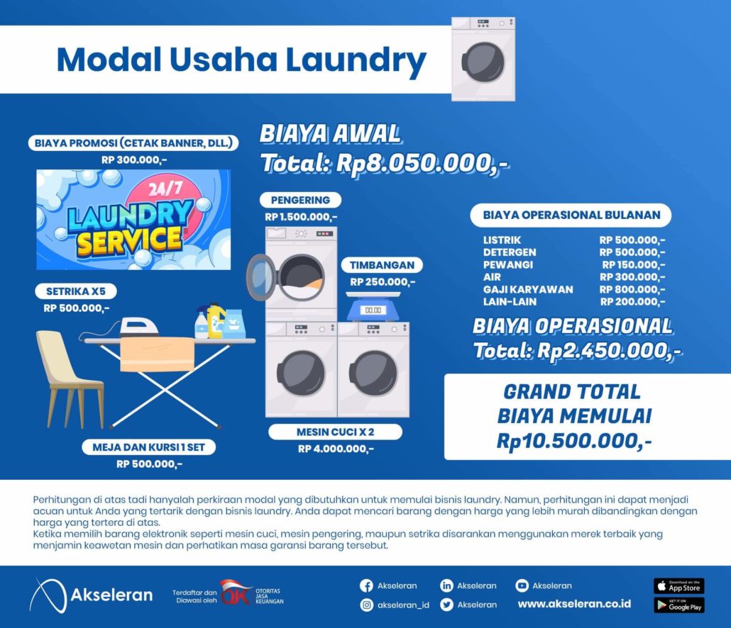 infografis modal usaha laundry