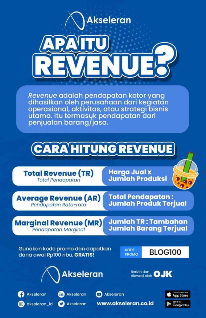 infografis revenue adalah